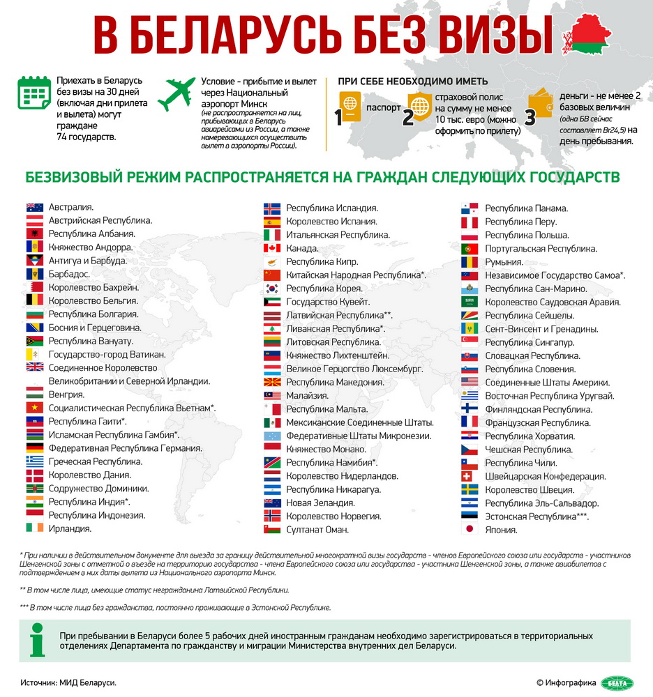 Вопросы оформления при трудоустройстве граждан Беларуси в России картинки Вопросы оформления при трудоустройстве граждан Беларуси в России картинки